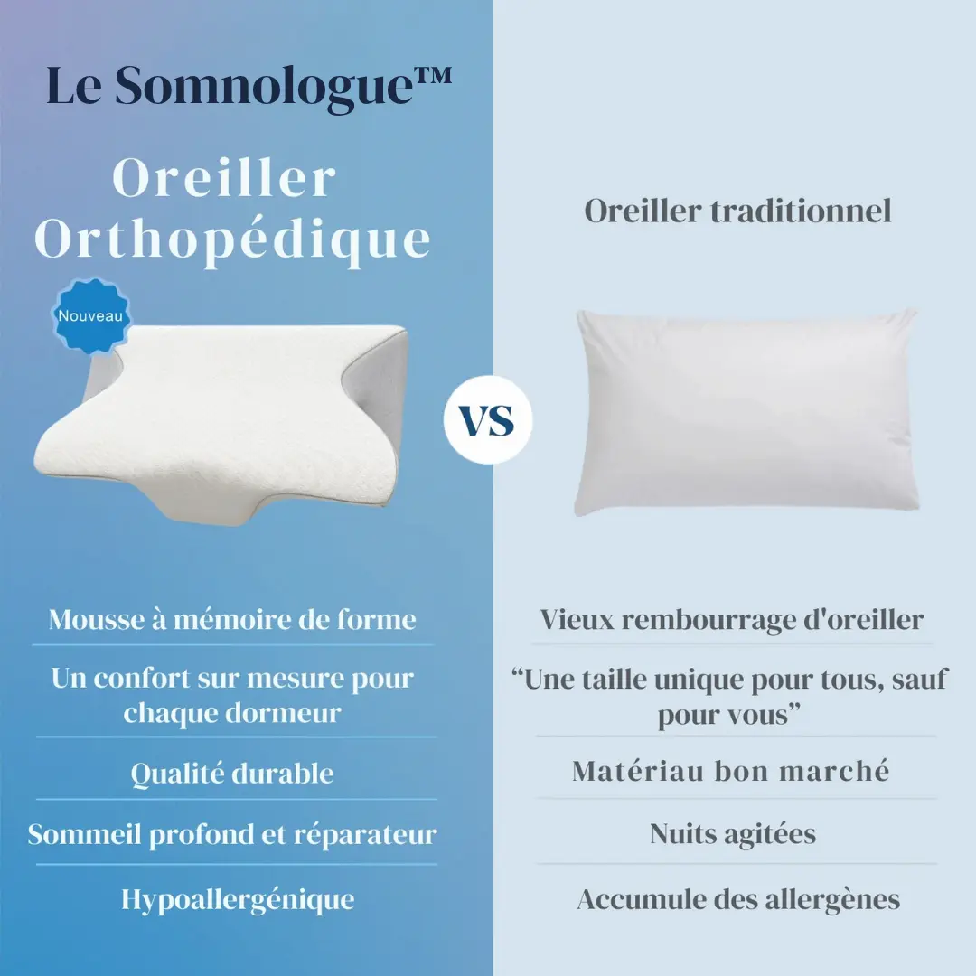 Oreiller Cervical Ergonomique – Soulage les Douleurs Cervicales