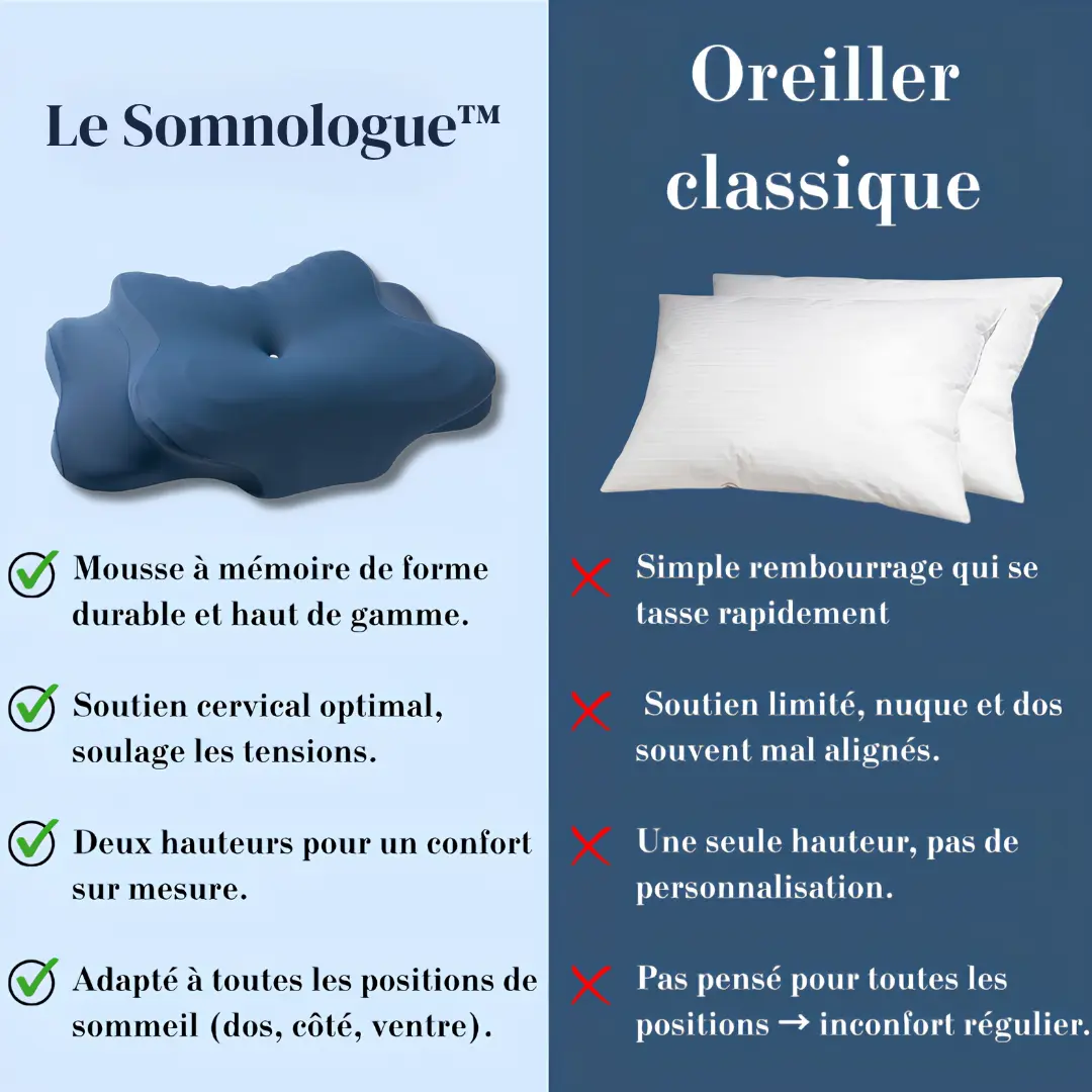 Oreiller Cervical Mémoire de Forme – Maintien Renforcé 8 Tableau de comparaison entre oreiller cervical mémoire de forme et oreiller classique