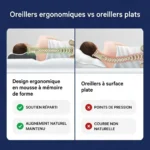 infographie choisir oreiller cervical