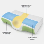 Zone de soutien de la nuque et de l'épaule, oreiller cervical dormeurs latéraux