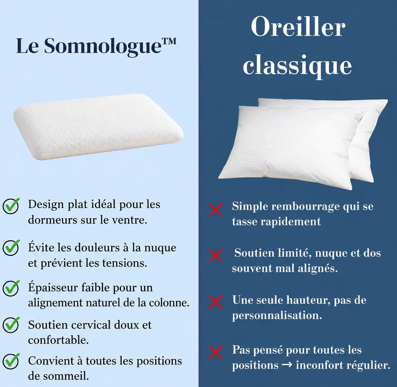 Oreiller Cervical Plat – Nuque Protégée 3 Tableau de comparaison entre oreiller cervical plat et oreiller classique