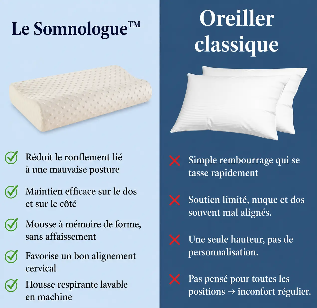 Oreiller Anti-Ronflement Réversible – Double hauteur 3 Tableau de comparaisons entre oreiller anti-ronflement réversible et oreiller classique