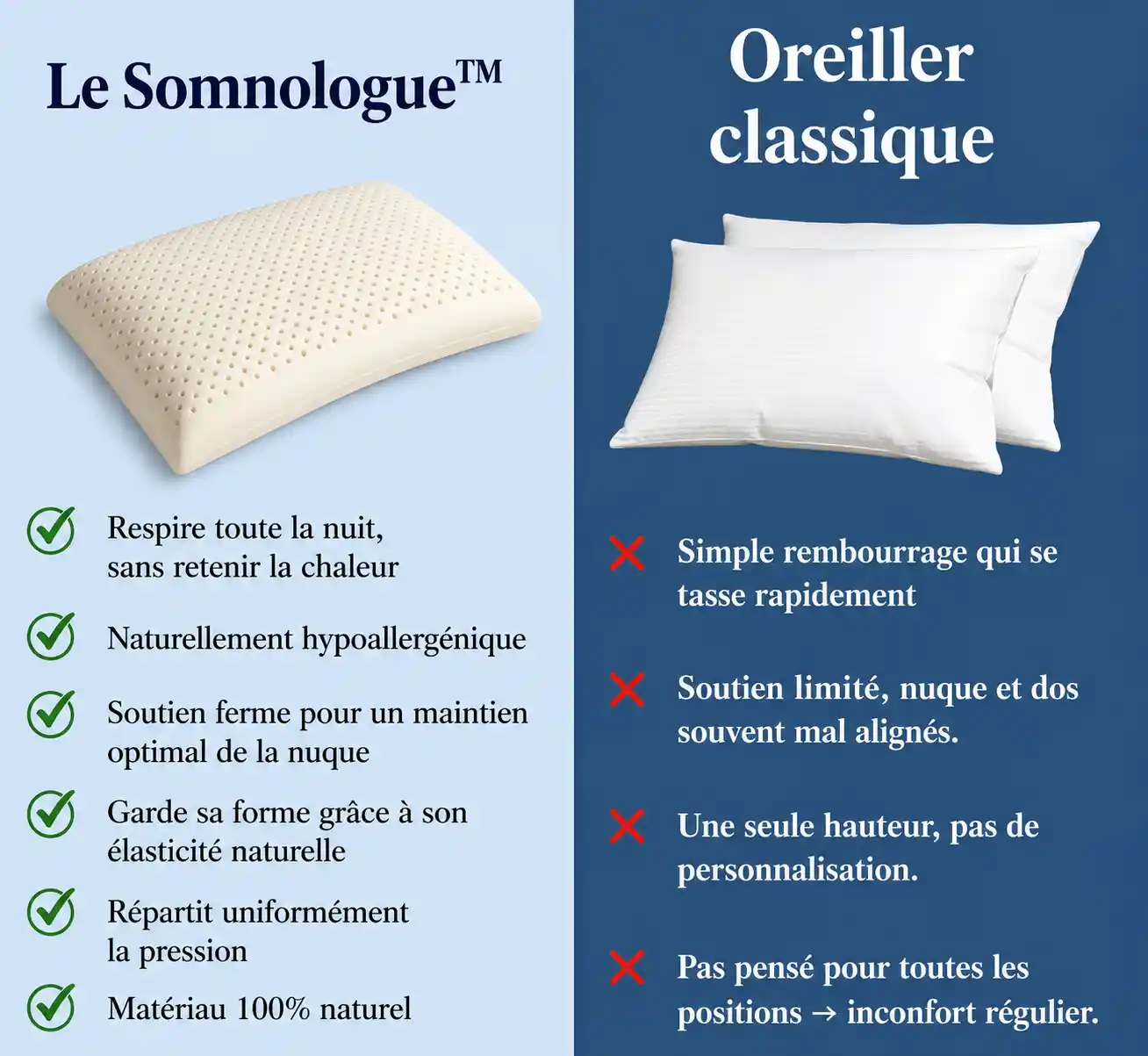 oreiller latex classique comparaison
