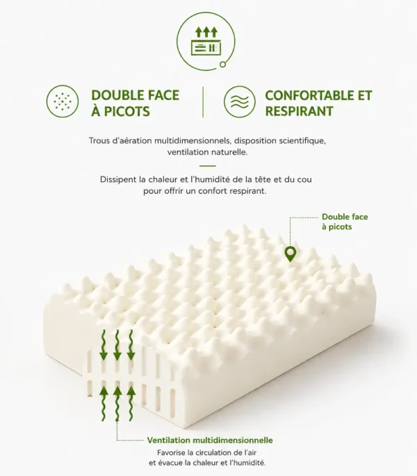 Oreiller latex picots double face - surface conformable pour un soutien ergonomique