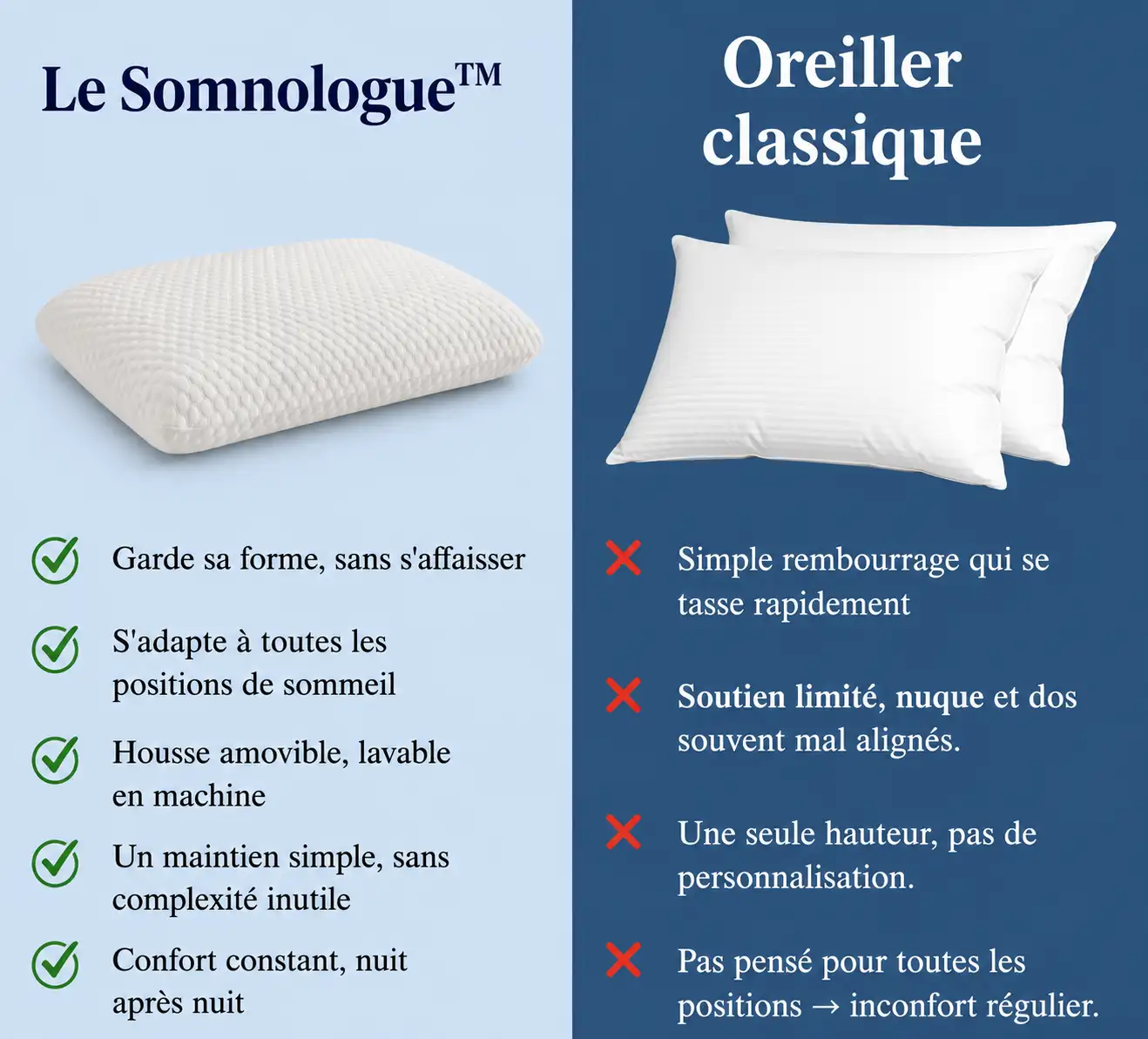 Oreiller Mémoire de Forme Classique – L'Essentiel 3 oreiller mémoie de forme classique comparaison