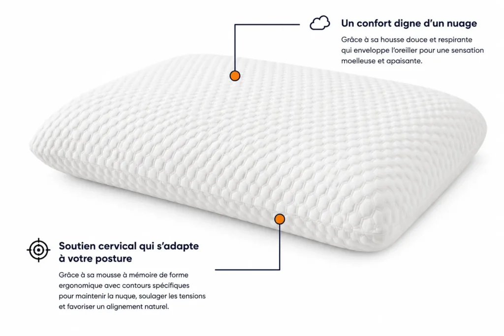 Oreiller Mémoire de Forme Classique – L'Essentiel 1 oreiller mémoire de forme classique horizontal