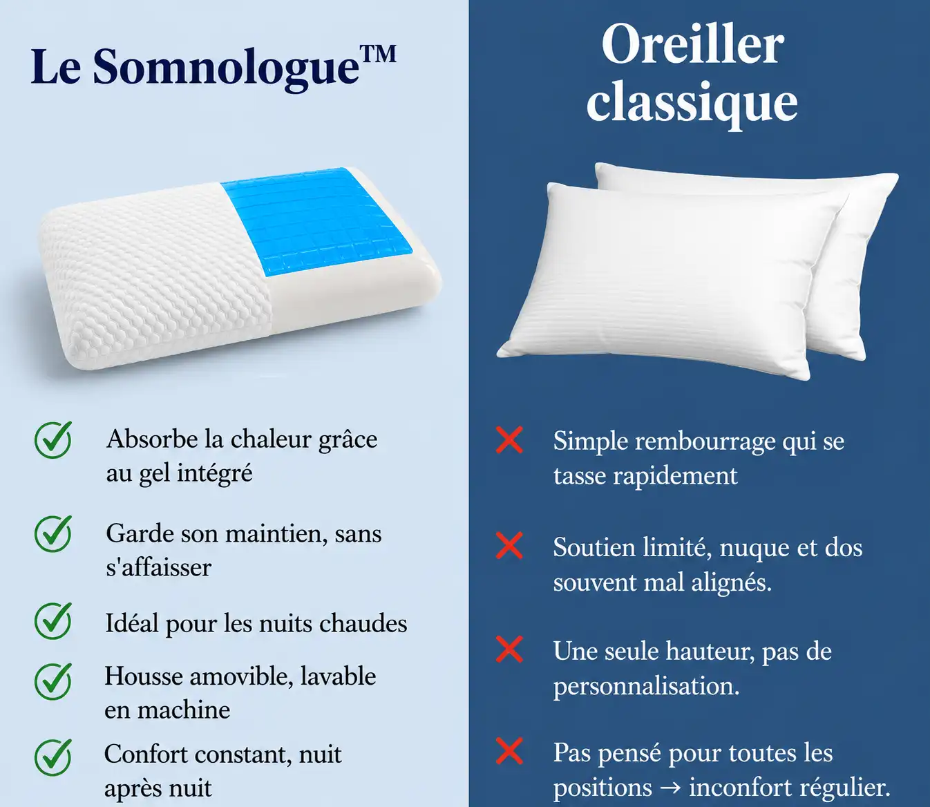 Oreiller Mémoire de Forme Gel – Fraîcheur Active 3 oreiller mémoie de forme gel comparaison