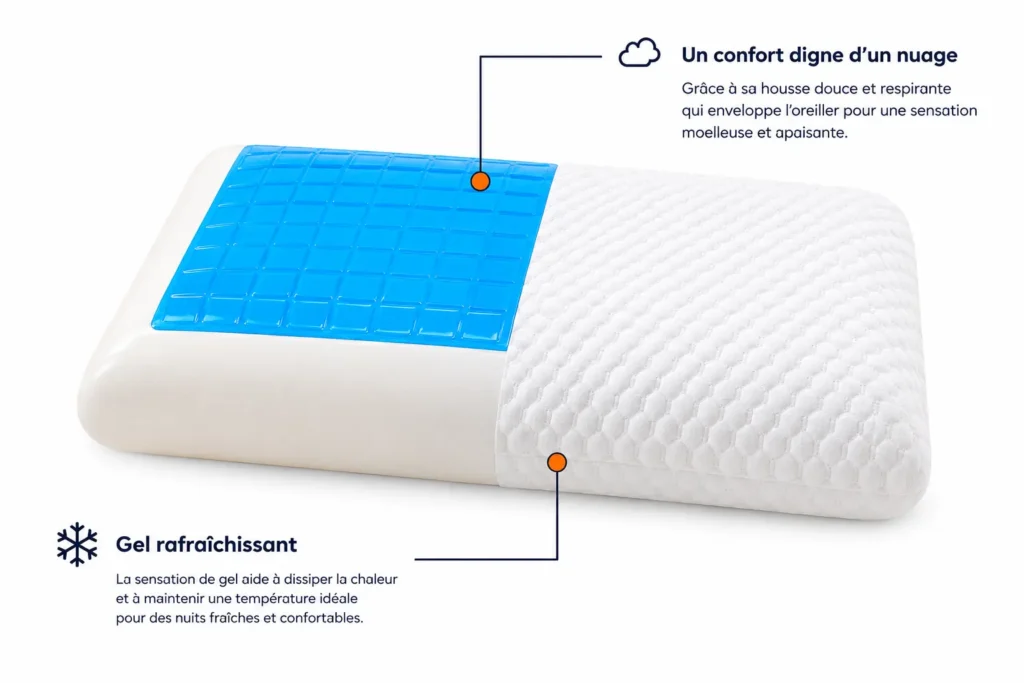 Oreiller Mémoire de Forme Gel – Fraîcheur Active 1 oreiller mémoire de forme gel horizontal